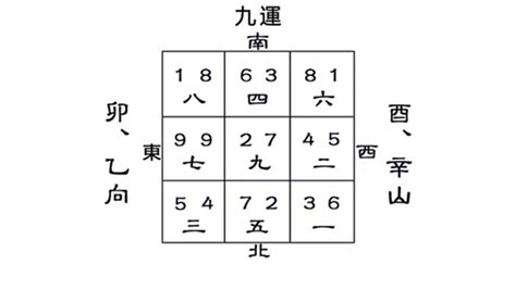 九運選宅指南香港|什麼是九運，香港九運運程及九運風水旺區